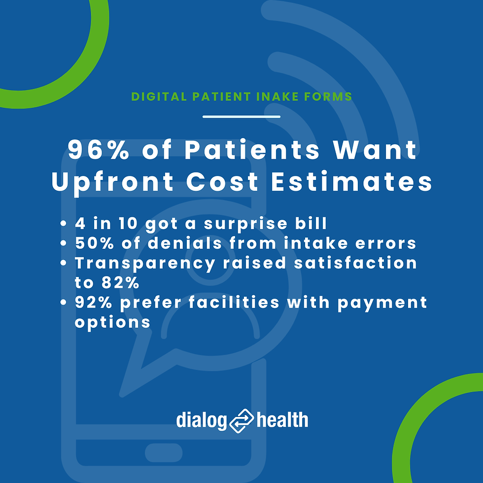 96% of Patients Want Upfront Cost Estimates