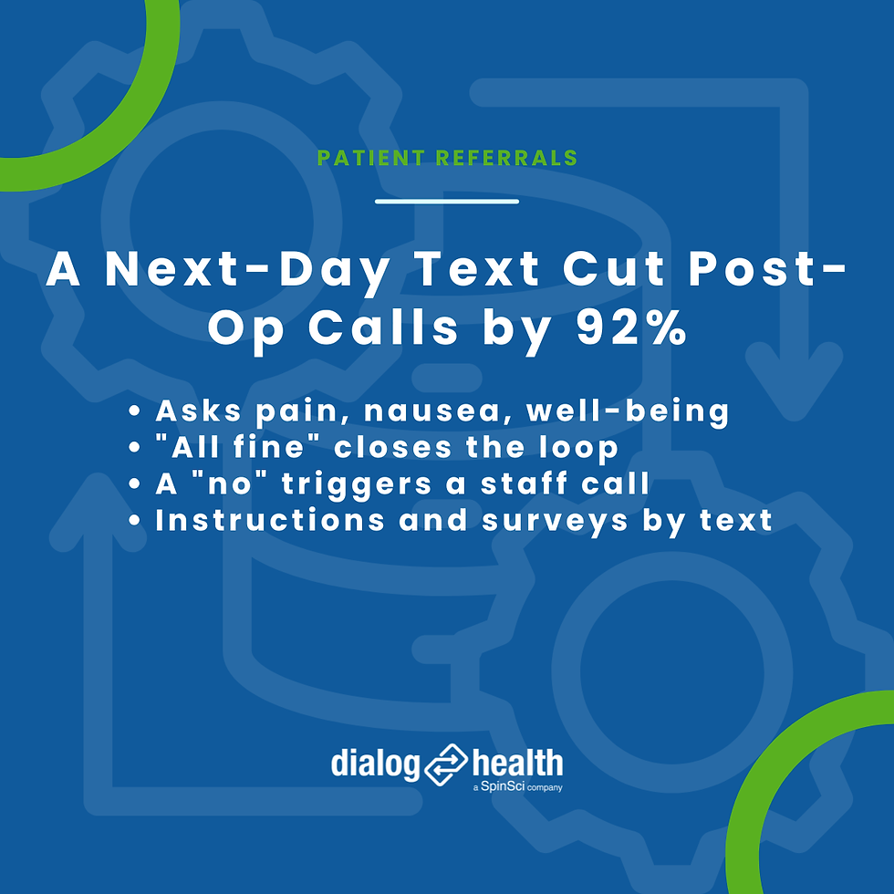 A Next-Day Text Cut Post-Op Calls by 92%