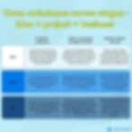 Flowchart with three stages: Idea, Project, Live. Columns detail processes for Product, Licensing, and Systems. Blue and gray background. Logo: asdLabs.