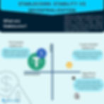 Stablecoins offer stability, but not all are equal. Discover the differences between fiat-backed, crypto-backed, and algorithmic models, plus their risks.