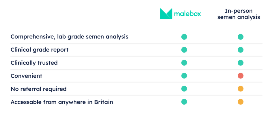Malebox competitor comparison