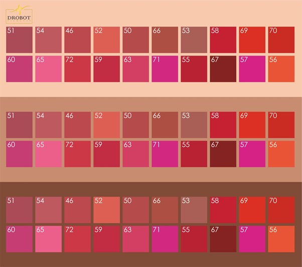 DROBOT Pigments shades on different skin tones for selecting the right pigment for lip permanent makeup