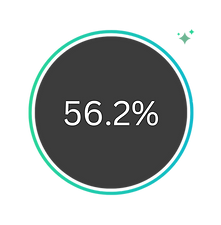 Conversieratio - Case study