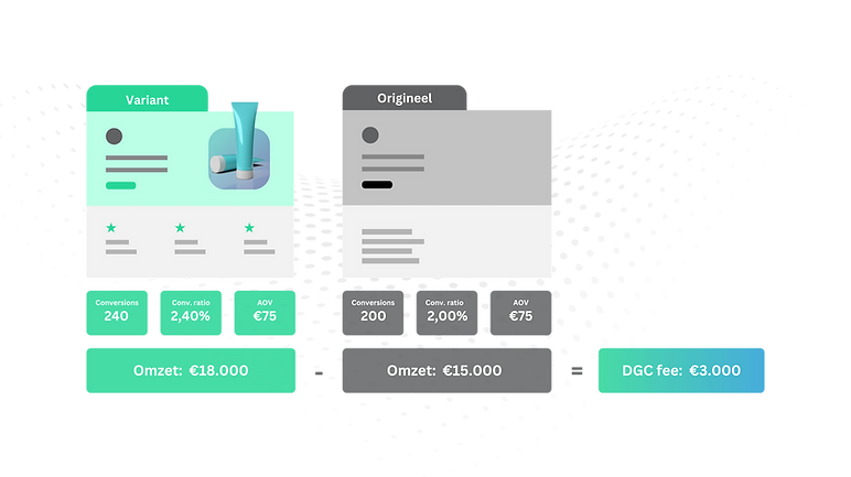 Conversieratio optimalisatie