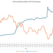 The Great Term Premium Mystery: Why It's Still Low Despite Soaring US Debt