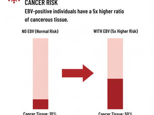 New Study Finds a Significant Link Between Respiratory Illness and Breast Cancer