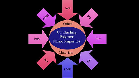 COnducting polymers.jpg