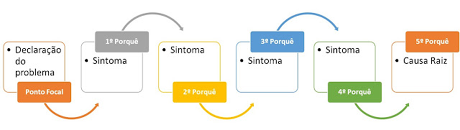 Fonte: http://www.arrudaconsult.com.br