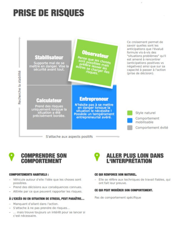 Prise de risques