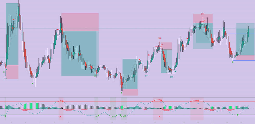 Quantum Algo’s quantum computing–powered trading indicators deliver precise, real-time signals and seamless integration, help