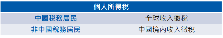 中國稅務居民與非中國稅務居民