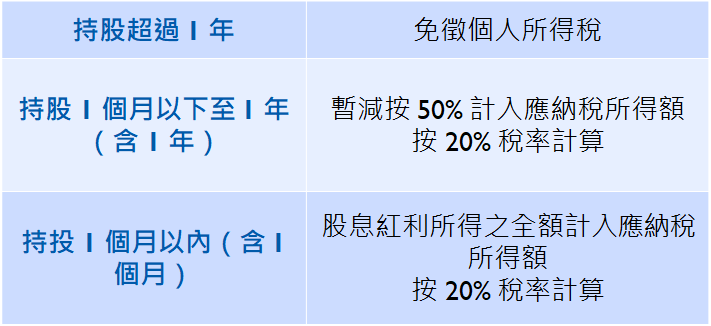 大灣區差別化方式徵稅
