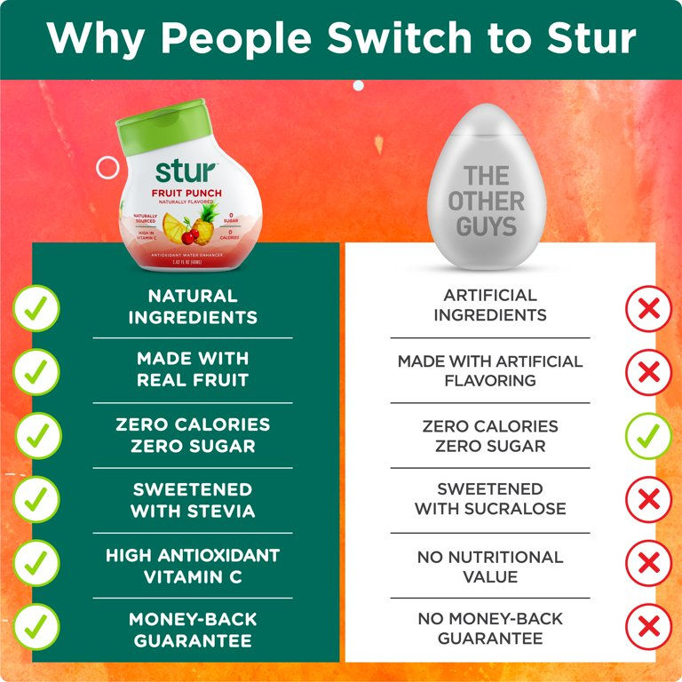 Thumbnail: Stur Water Enhancer (24 Servings), Fruit Punch