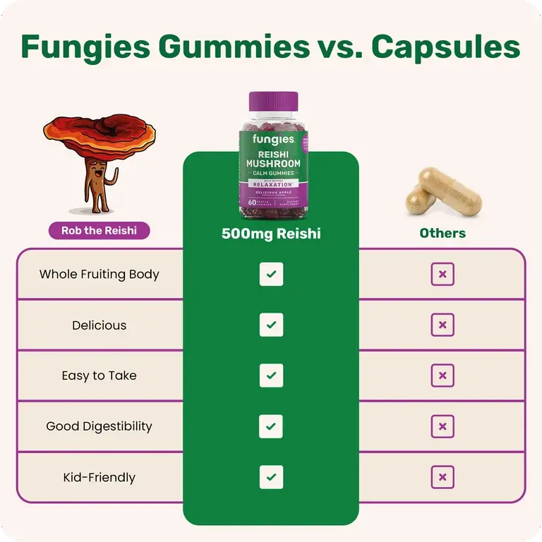 Thumbnail: Fungies Reishi Mushroom Gummies (60 Gummies)
