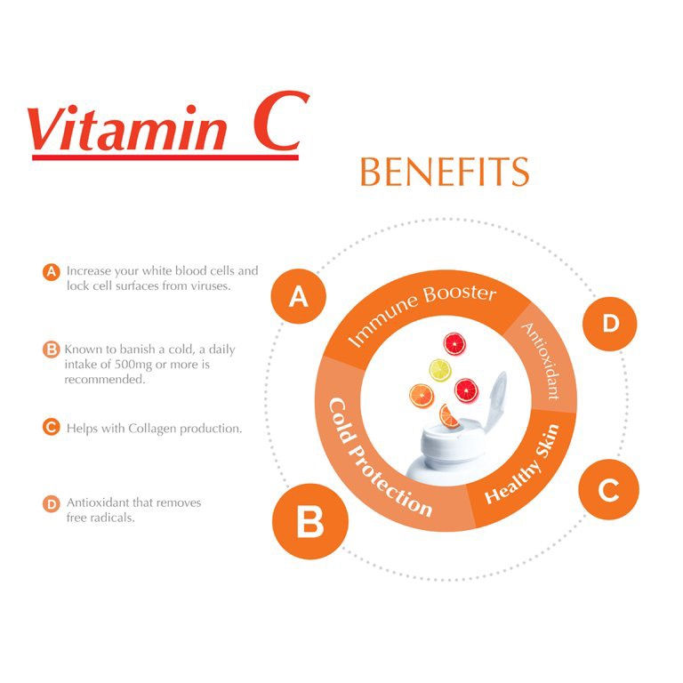 Thumbnail: Alfa Vitamins Vitamin C (100 Tablets)