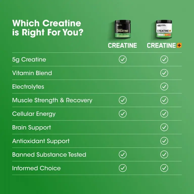 Thumbnail: Optimum Nutrition Creatine + (40 Servings)