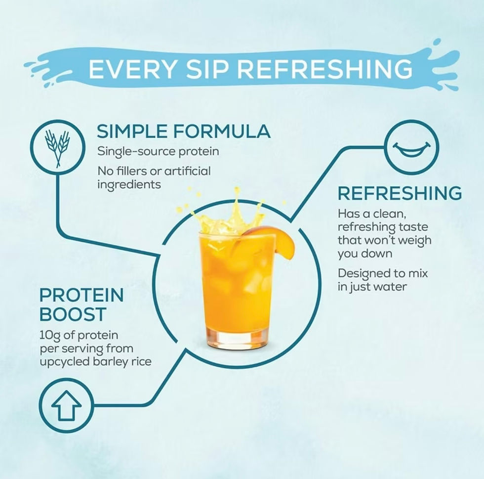 Thumbnail: Sunwarrior Clear Protein Refresher (30 Servings), Peach Mango