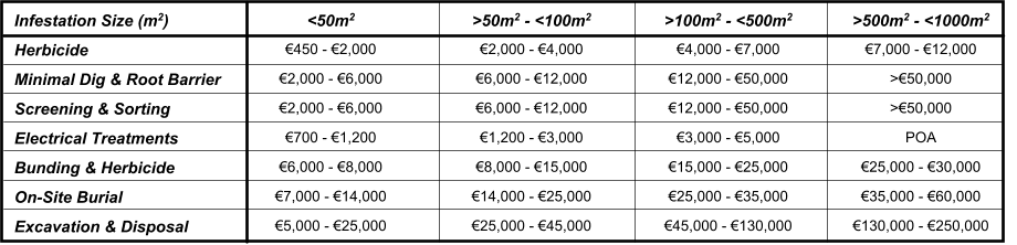 Cost Chart V3.gif