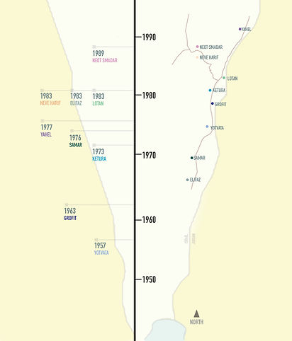 TIMELINE_LOTAN_5ï¢14.jpg