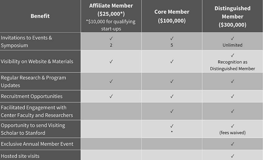 Updated CAP Benefits Grid_2025_edited.jpg