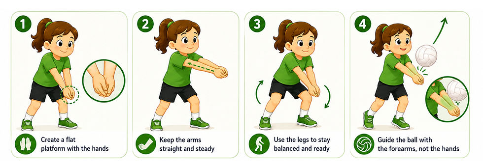 Example of Forearm passing