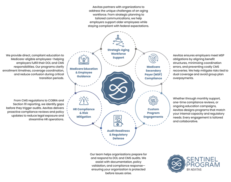 Why work with Aevitas (2).png