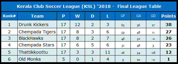 KSL 2018 Table.GIF