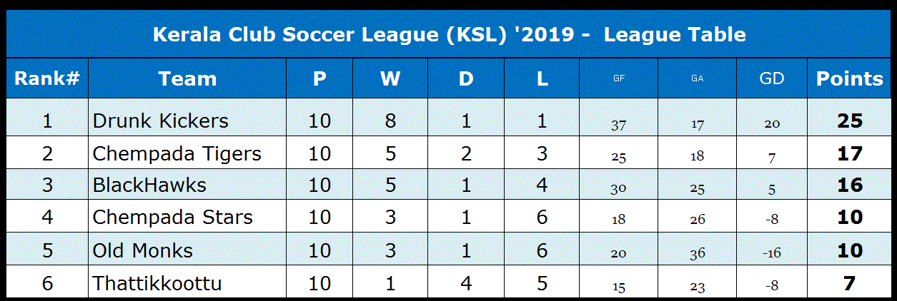 KSL 2019 Table.GIF