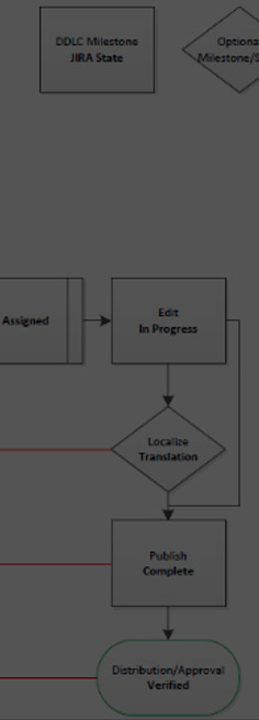 DDLC_with_JIRA_States_edited.jpg
