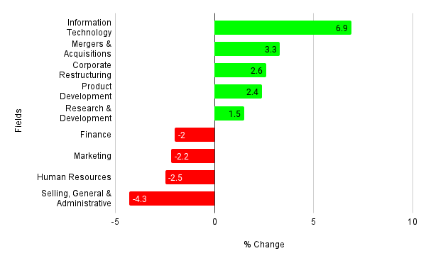Average Budgetary Changes in 2020 as a Result of COVID-19 Impact - Bright Horse