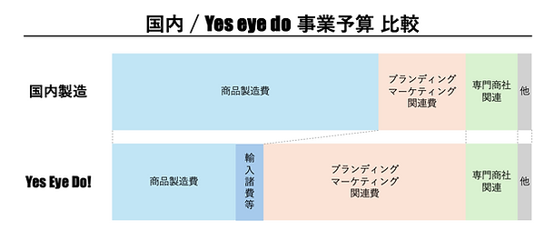 価格比較