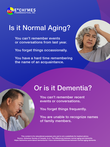 A venn diagram showcasing the difference between normal aging and dementia.
