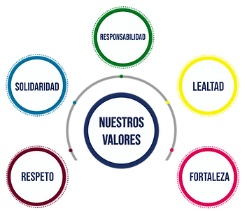 valores2 (2).png