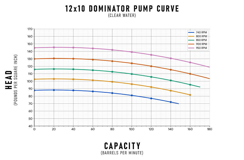 12x10 Dominator Pump Curve vF.png