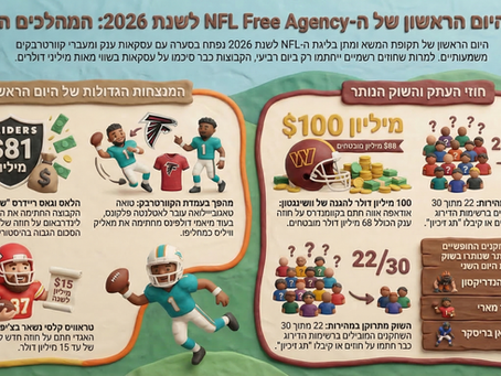 חלון בשיגעון - מהדורת 2026: המנצחות והמפסידות של הפרי אייג'נסי (והשבועות שקדמו לו)