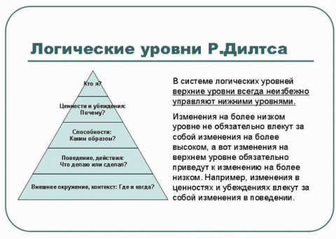 Посмотрите