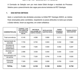 Resultado Final Processo Seletivo 2020/2