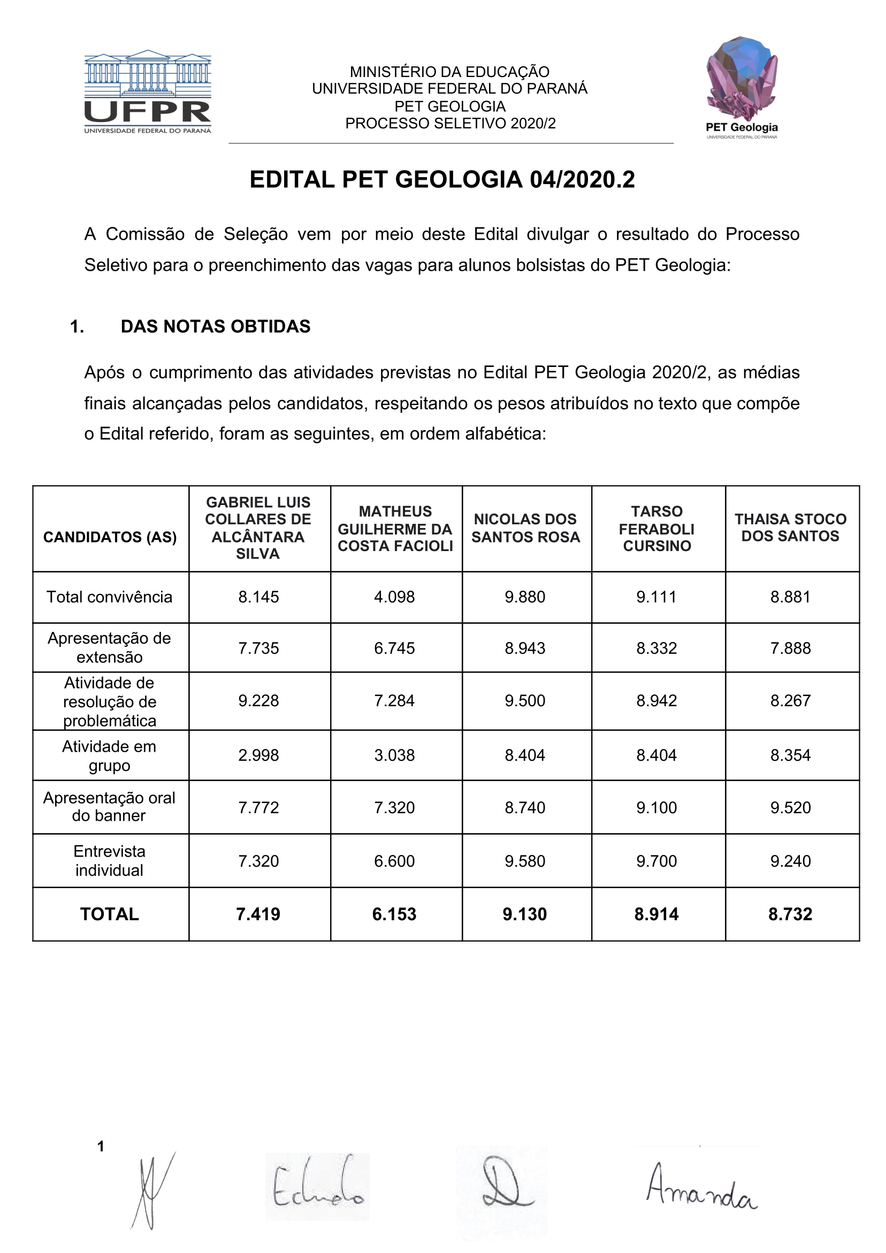 Resultado Final Processo Seletivo 2020/2