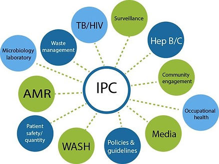Eshah Hygiene, infection control, IPC, IPC services Libya, Infection control services libya