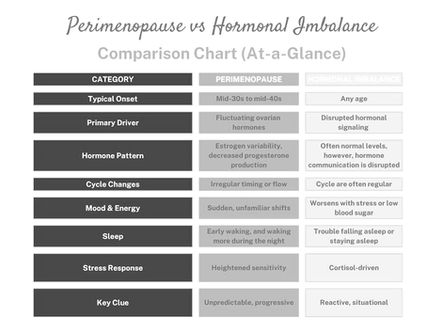 Perimenopause or Hormonal Imbalance? How to Tell the Difference (Without Losing Your Mind)