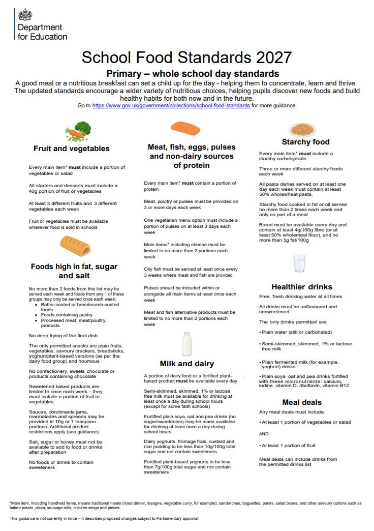 England’s New School Food Standards 2026 What They Mean for Vegan Kids and Every Child at the Table