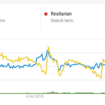 Has Veganism Fallen Out of Fashion?