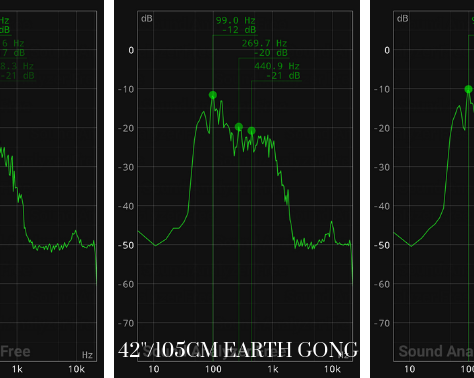 Frequency, Tones, and Overtones: Tone of Life Gongs