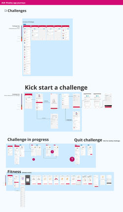 AIA Vitality App Journeys