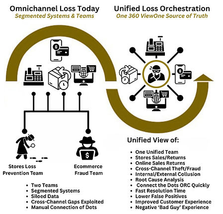 Unified Loss Orchestration (4)_edited.jpg