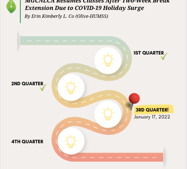 MGCNLCA Resumes Classes After Two-Week Break Extension Due to COVID-19 Holiday Surge
