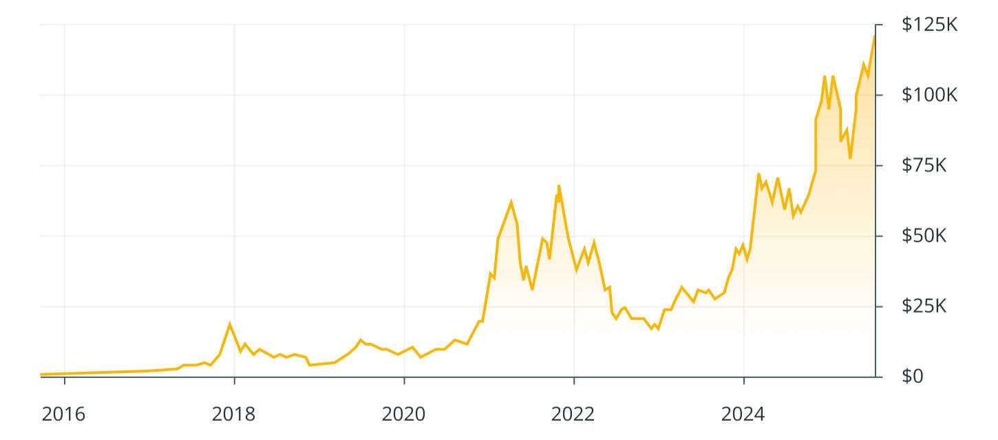 btc price chart