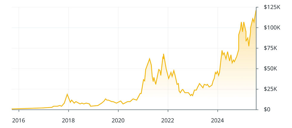btc price chart
