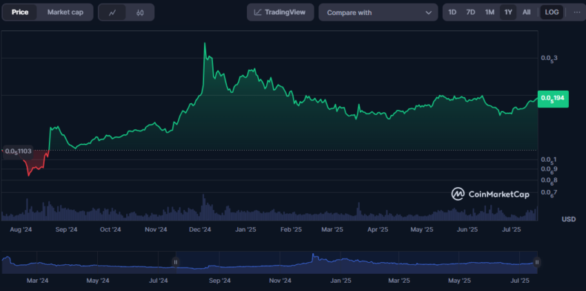 $HTX price history (July 2024 – July 2025): CoinMarketCap