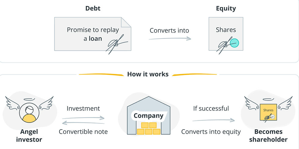 source: data driven investing